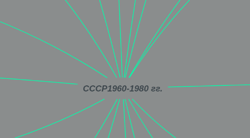 Mind Map: СССР1960-1980 гг.