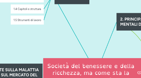 Mind Map: Società del benessere e della ricchezza, ma come sta la nostra mente?