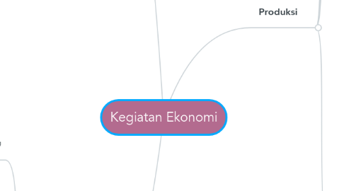 Mind Map: Kegiatan Ekonomi