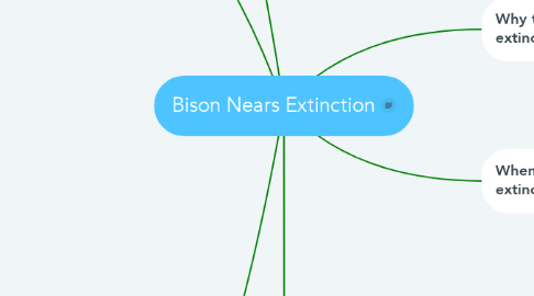 Mind Map: Bison Nears Extinction