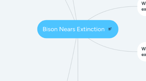 Mind Map: Bison Nears Extinction