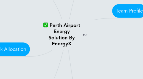 Mind Map: Perth Airport Energy Solution By EnergyX