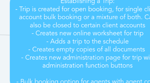 Mind Map: Establishing a Trip: - Trip is created for open booking, for single client account bulk booking or a mixture of both. Can also be closed to certain client accounts - Creates new online worksheet for trip - Adds a trip to the schedule - Creates empty copies of all documents - Creates new administration page for trip with administration function buttons - Bulk booking option for agents with agent code