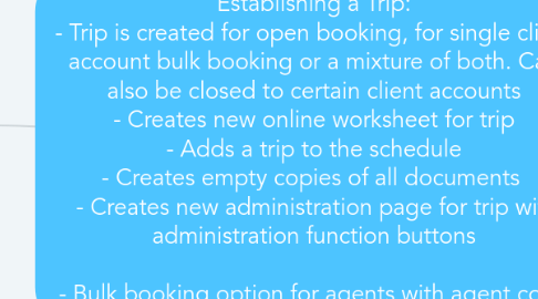 Mind Map: Establishing a Trip: - Trip is created for open booking, for single client account bulk booking or a mixture of both. Can also be closed to certain client accounts - Creates new online worksheet for trip - Adds a trip to the schedule - Creates empty copies of all documents   - Creates new administration page for trip with administration function buttons  - Bulk booking option for agents with agent code