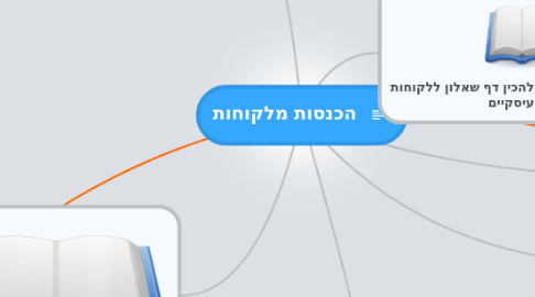 Mind Map: הכנסות מלקוחות