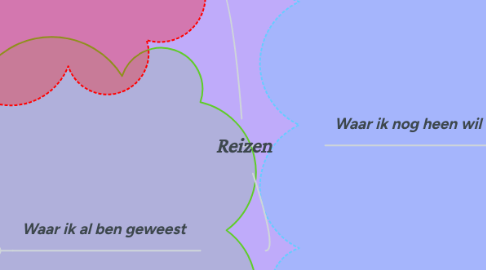 Mind Map: Reizen