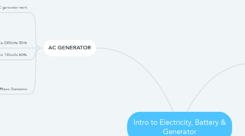 Mind Map: Intro to Electricity, Battery & Generator