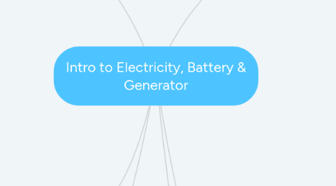 Mind Map: Intro to Electricity, Battery & Generator