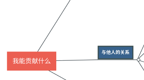 Mind Map: 我能贡献什么