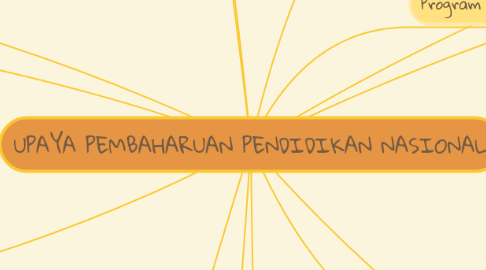 Mind Map: UPAYA PEMBAHARUAN PENDIDIKAN NASIONAL