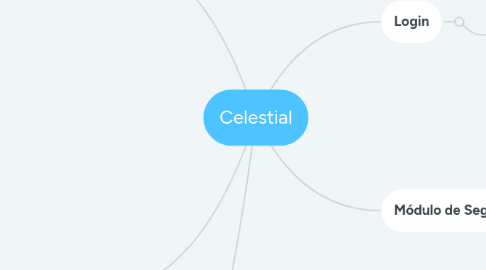 Mind Map: Celestial