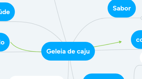 Mind Map: Geleia de caju