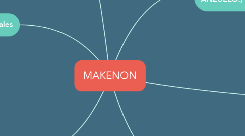 Mind Map: MAKENON