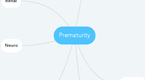 Mind Map: Prematurity