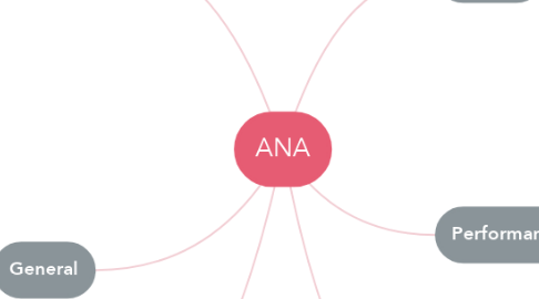 Mind Map: ANA