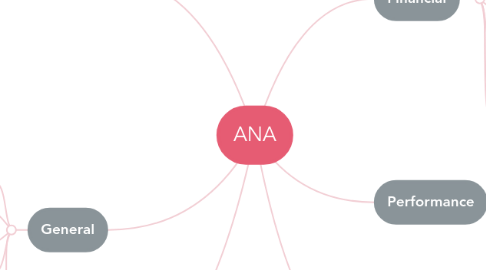 Mind Map: ANA