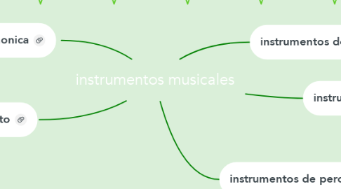 Mind Map: instrumentos musicales