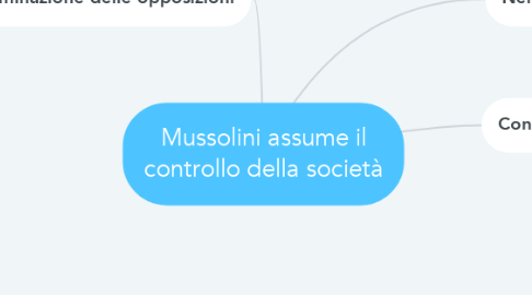 Mind Map: Mussolini assume il controllo della società