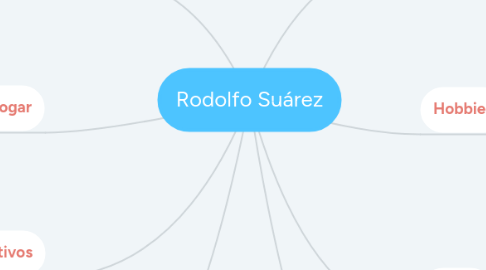 Mind Map: Rodolfo Suárez