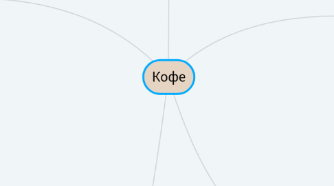 Mind Map: Кофе