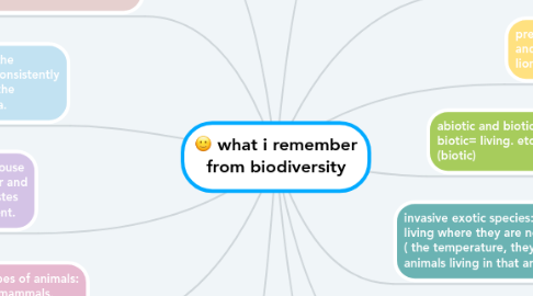 Mind Map: what i remember from biodiversity