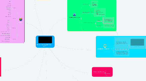 Mind Map: Насильство над дітьми в сім"ї