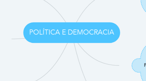 Mind Map: POLÍTICA E DEMOCRACIA