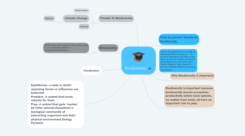 Mind Map: Biodiversity