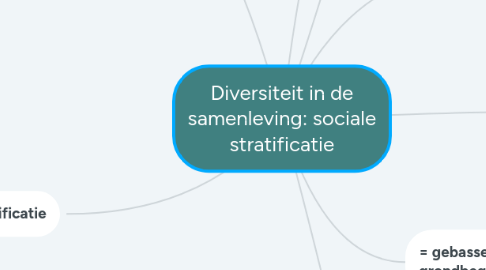 Mind Map: Diversiteit in de samenleving: sociale stratificatie