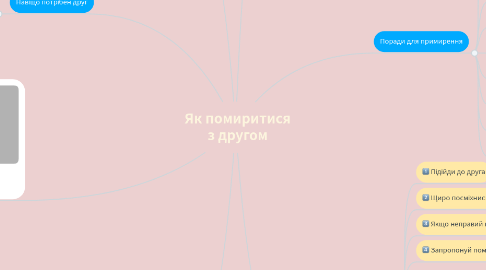 Mind Map: Як помиритися з другом