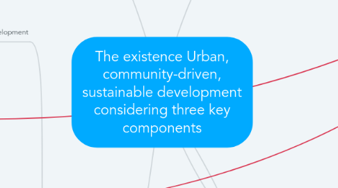 Mind Map: The existence Urban, community-driven, sustainable development considering three key components