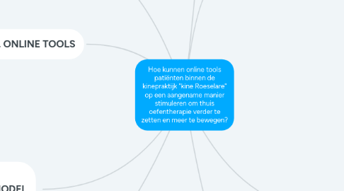 Mind Map: Hoe kunnen online tools patiënten binnen de kinepraktijk "kine Roeselare" op een aangename manier stimuleren om thuis oefentherapie verder te zetten en meer te bewegen?