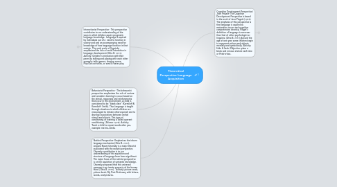 Mind Map: Theoretical Perspective Language Acquisition