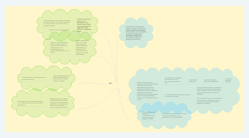 Mind Map: teoría del desarrollo de la la psicología evolutiva
