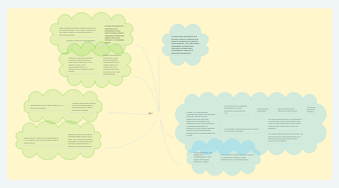 Mind Map: teoría del  desarrollo  de la la psicología evolutiva