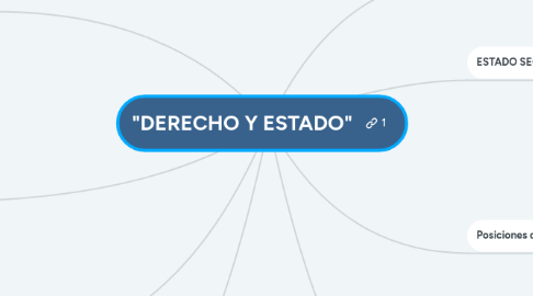 Mind Map: "DERECHO Y ESTADO"