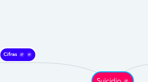 Mind Map: Suicidio