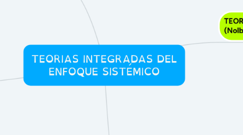 Mind Map: TEORIAS INTEGRADAS DEL ENFOQUE SISTÉMICO