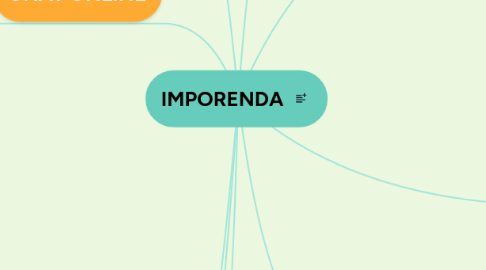 Mind Map: IMPORENDA