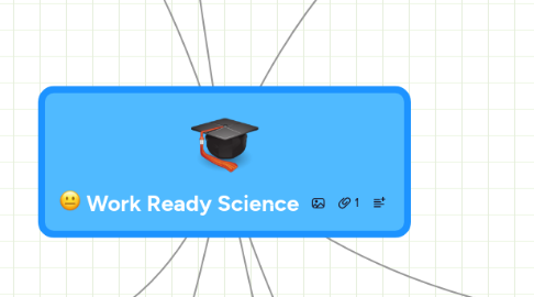 Mind Map: Work Ready Science