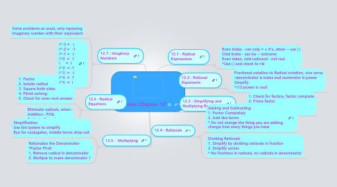 Mind Map: Freeman Chapter 12