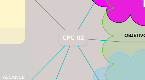 Mind Map: CPC 02