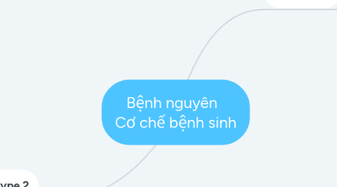 Mind Map: Bệnh nguyên   Cơ chế bệnh sinh