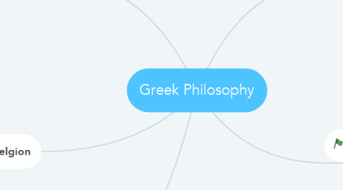 Mind Map: Greek Philosophy
