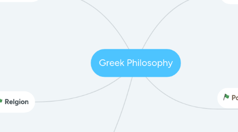 Mind Map: Greek Philosophy