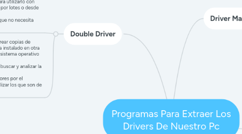 Mind Map: Programas Para Extraer Los Drivers De Nuestro Pc