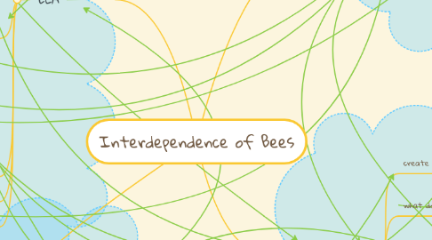 Mind Map: Interdependence of Bees