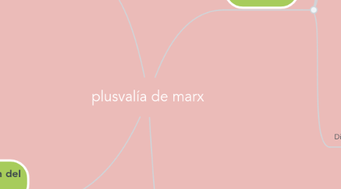 Mind Map: plusvalía de marx