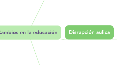 Mind Map: Cambios en la educación