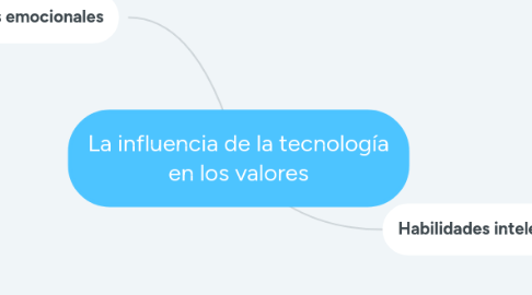 Mind Map: La influencia de la tecnología en los valores